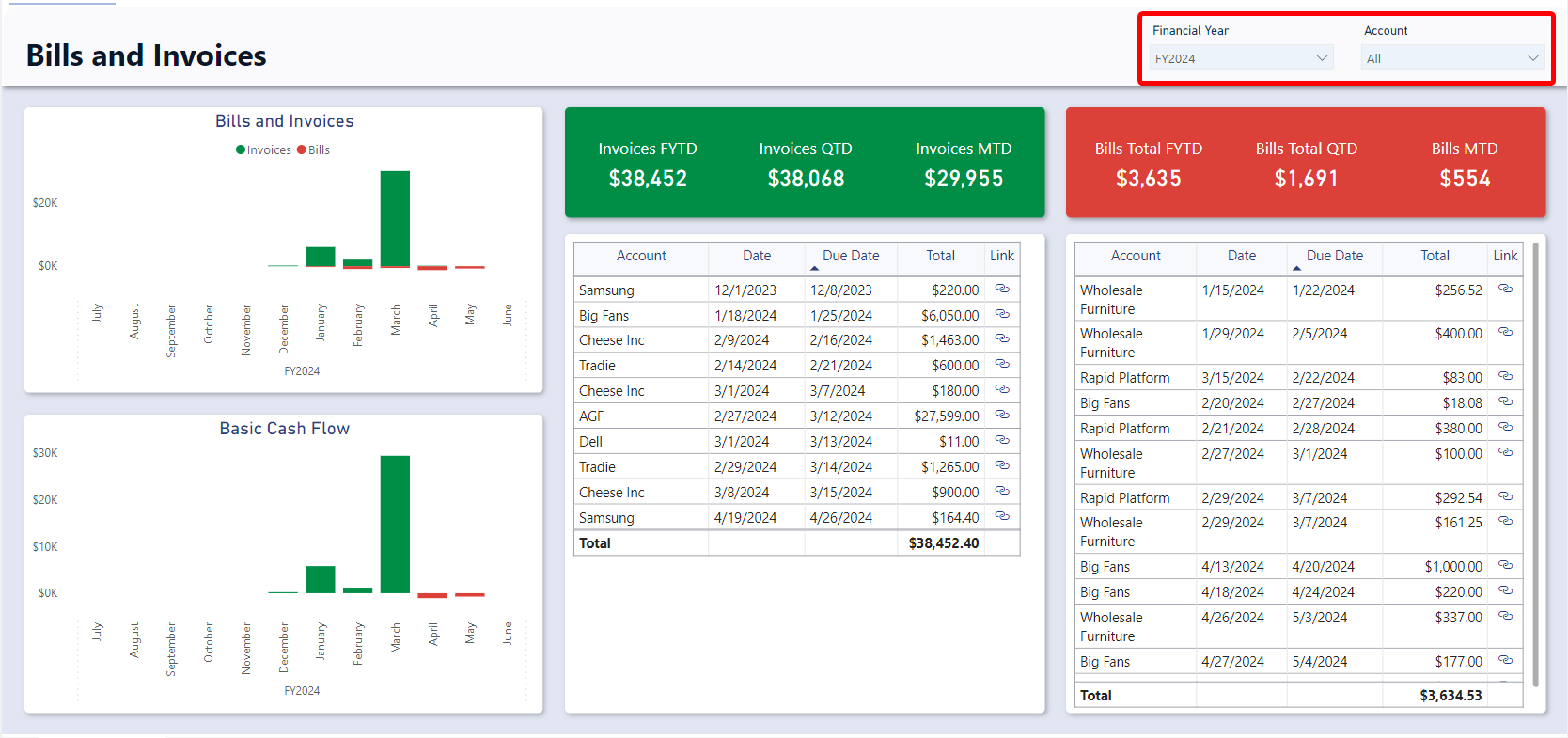 A screenshot of the Bills and Invoices report. The screenshot is annotated with a red box to highlight the location of the &quot;Financial Year&quot; and &quot;Amount&quot; slicers.