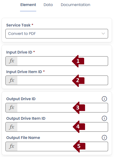 Service task Configuration panel showing 5 inputs